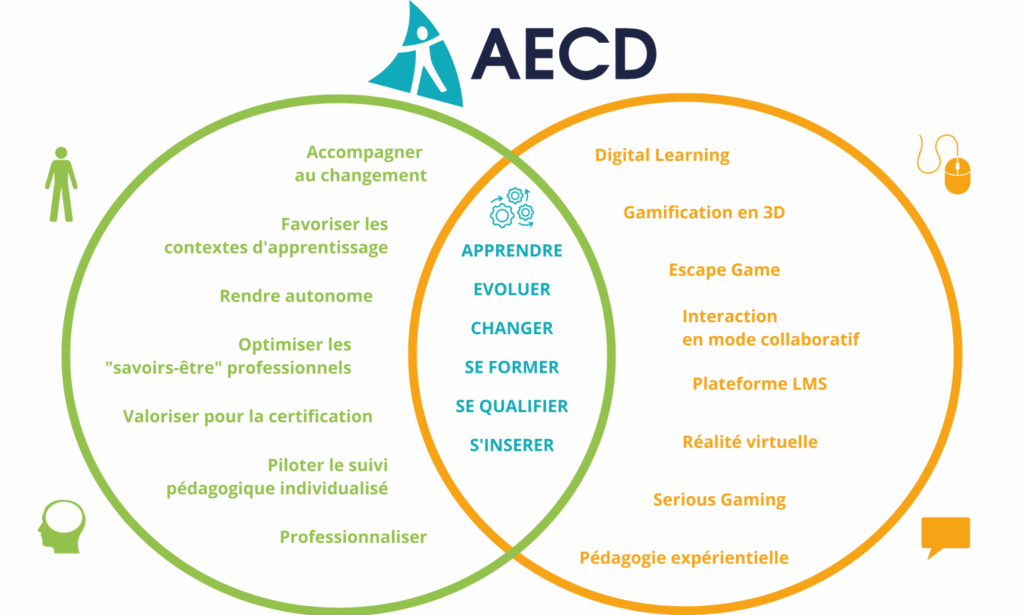 Infographie "Accompagner au changement"